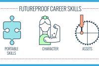 Essential Career Skills You Need to Succeed - Floradise What Skills Are Essential For Future Careers