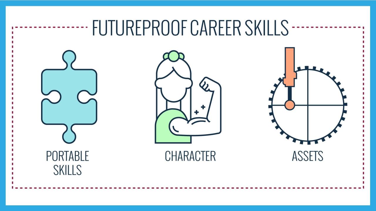 What Skills Are Essential For Future Careers