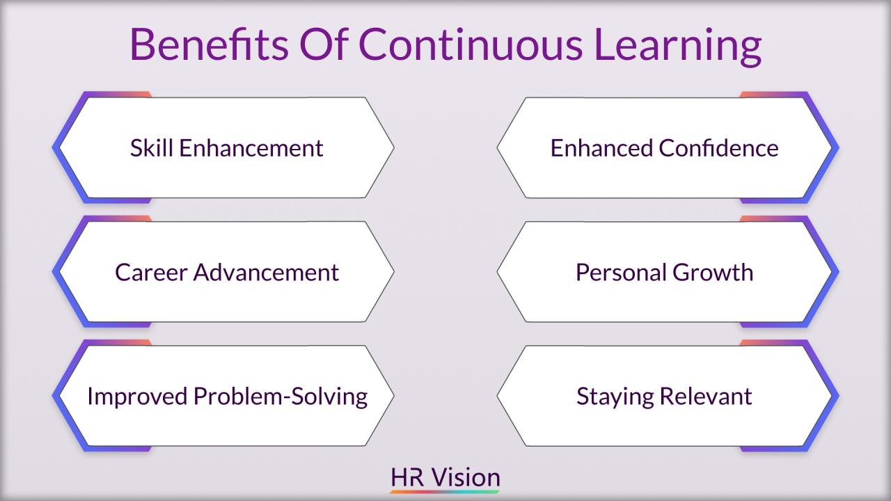 Importance Of Continuous Learning In The Workplace