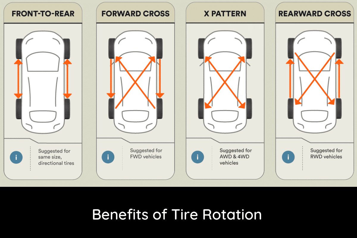 What are the benefits of regular tire rotation