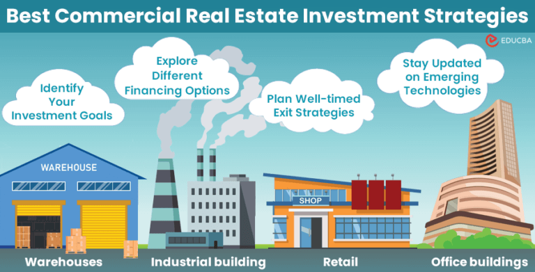 What Are The Best Investment Strategies For Real Estate