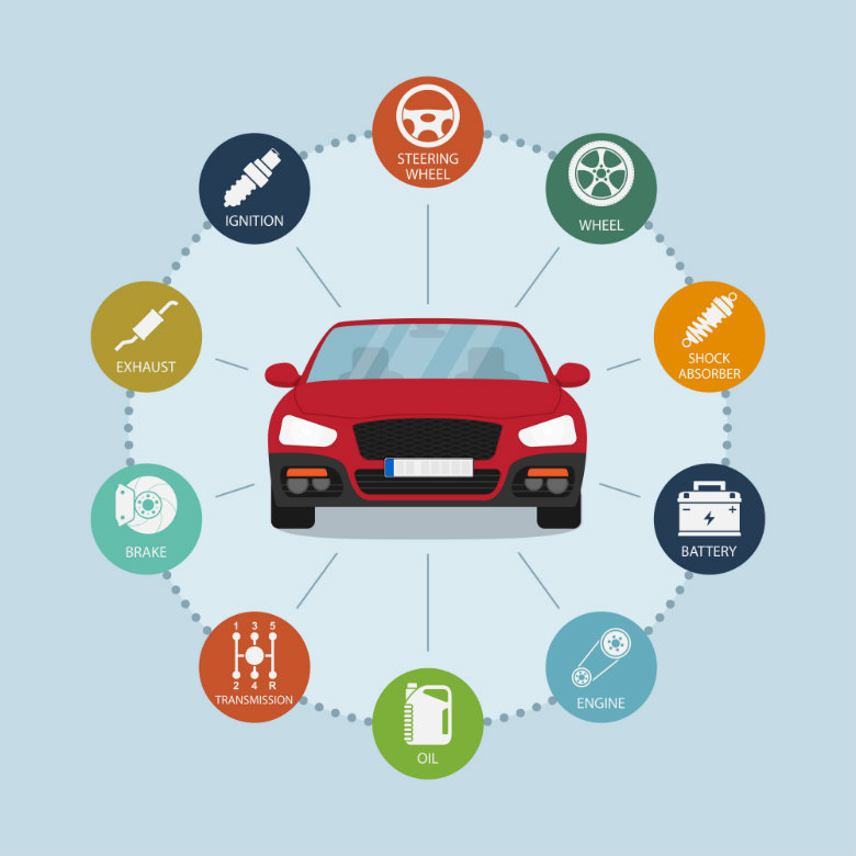 Understanding The Importance Of Regular Car Maintenance