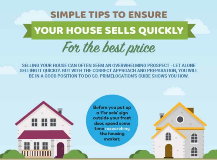 How To Sell A House Quickly In A Slow Market