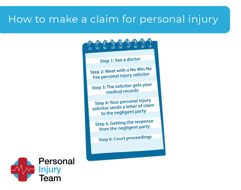 What Are The Key Elements Of A Personal Injury Claim