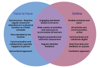 Pros and Cons of Online Education vs Traditional Education What Are The Benefits Of Online Education Versus Traditional Education