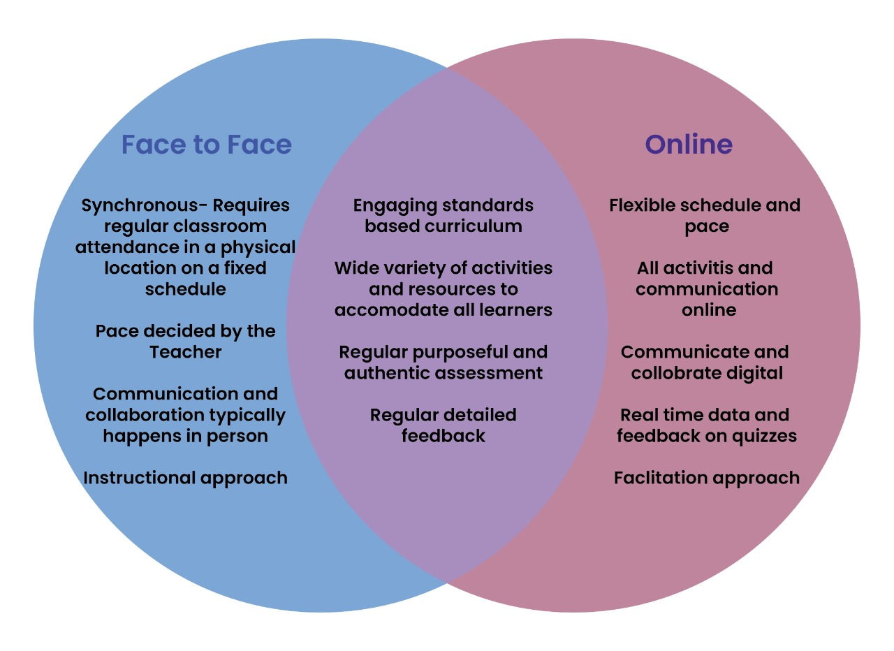 What Are The Benefits Of Online Education Versus Traditional Education