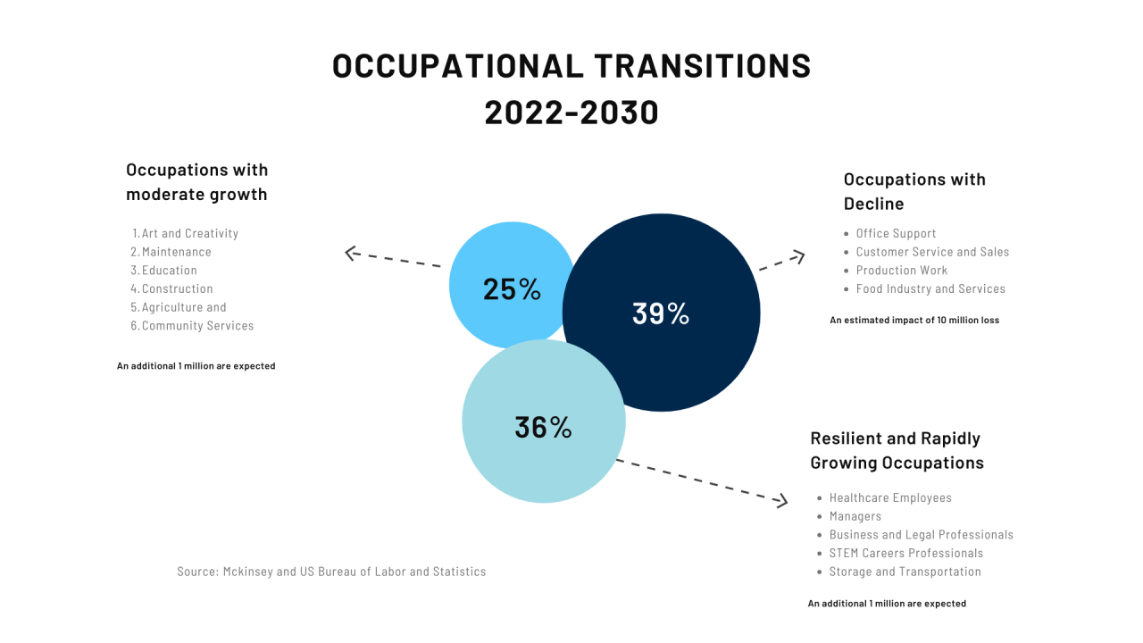 The Future of Work: Trends and Predictions for Job Seekers | by Kritika ... The Future of Work: Trends and Predictions for Job Seekers | by Kritika ...