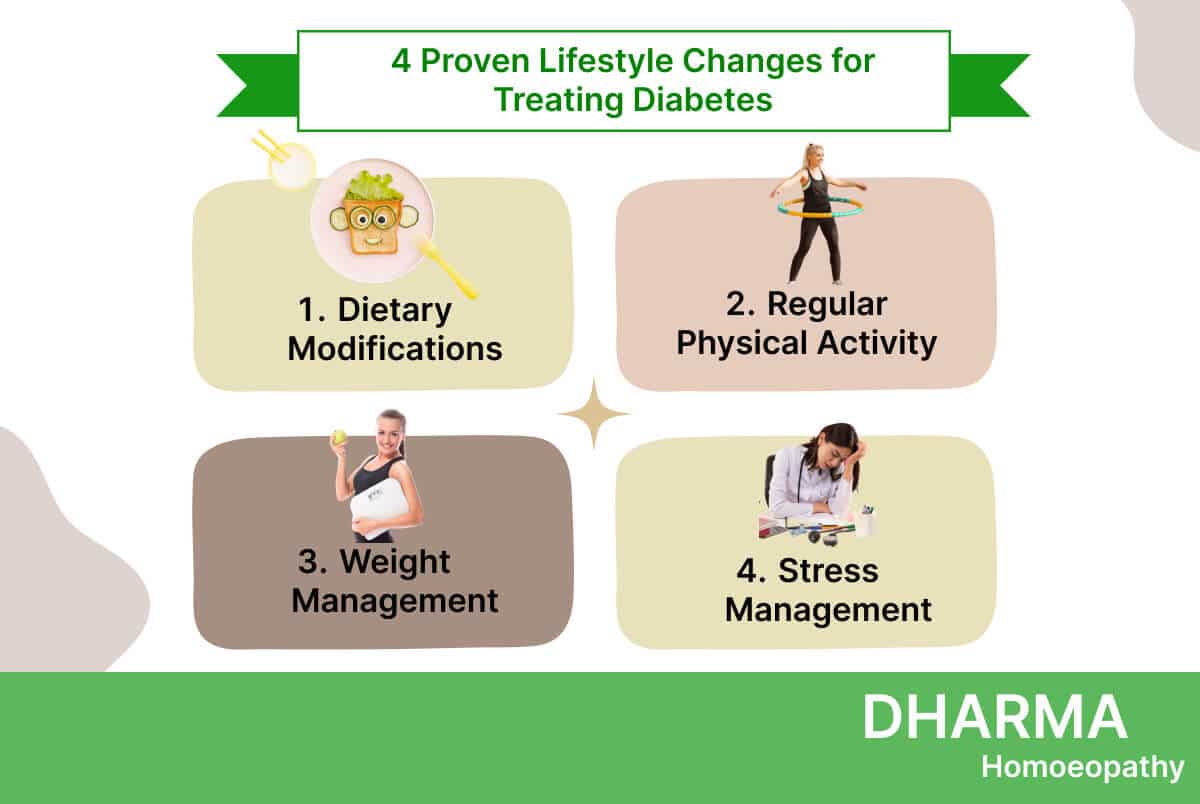 How To Manage Diabetes With Lifestyle Changes Effectively