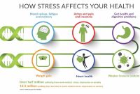 How Can Stress Impact Physical Health Over Time