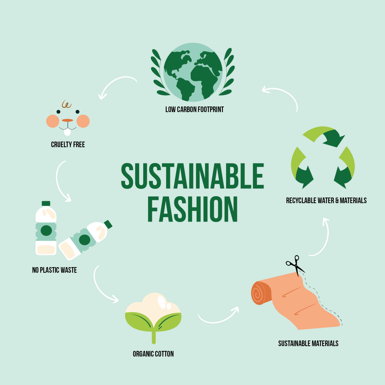 Best Sustainable Fashion Brands To Consider Now