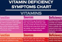 Vitamin D deficiency: Causes, Risk Factors, Symptoms, Treatment What Are The Signs Of Vitamin Deficiency In Adults
