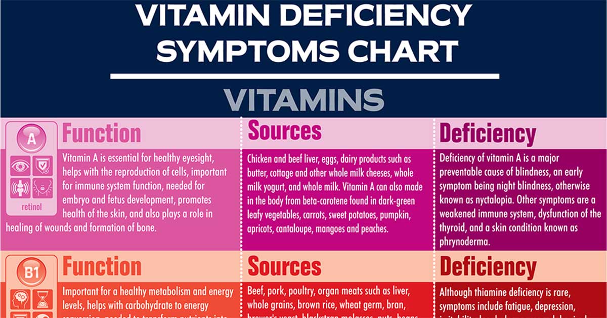Vitamin D deficiency: Causes, Risk Factors, Symptoms, Treatment What Are The Signs Of Vitamin Deficiency In Adults