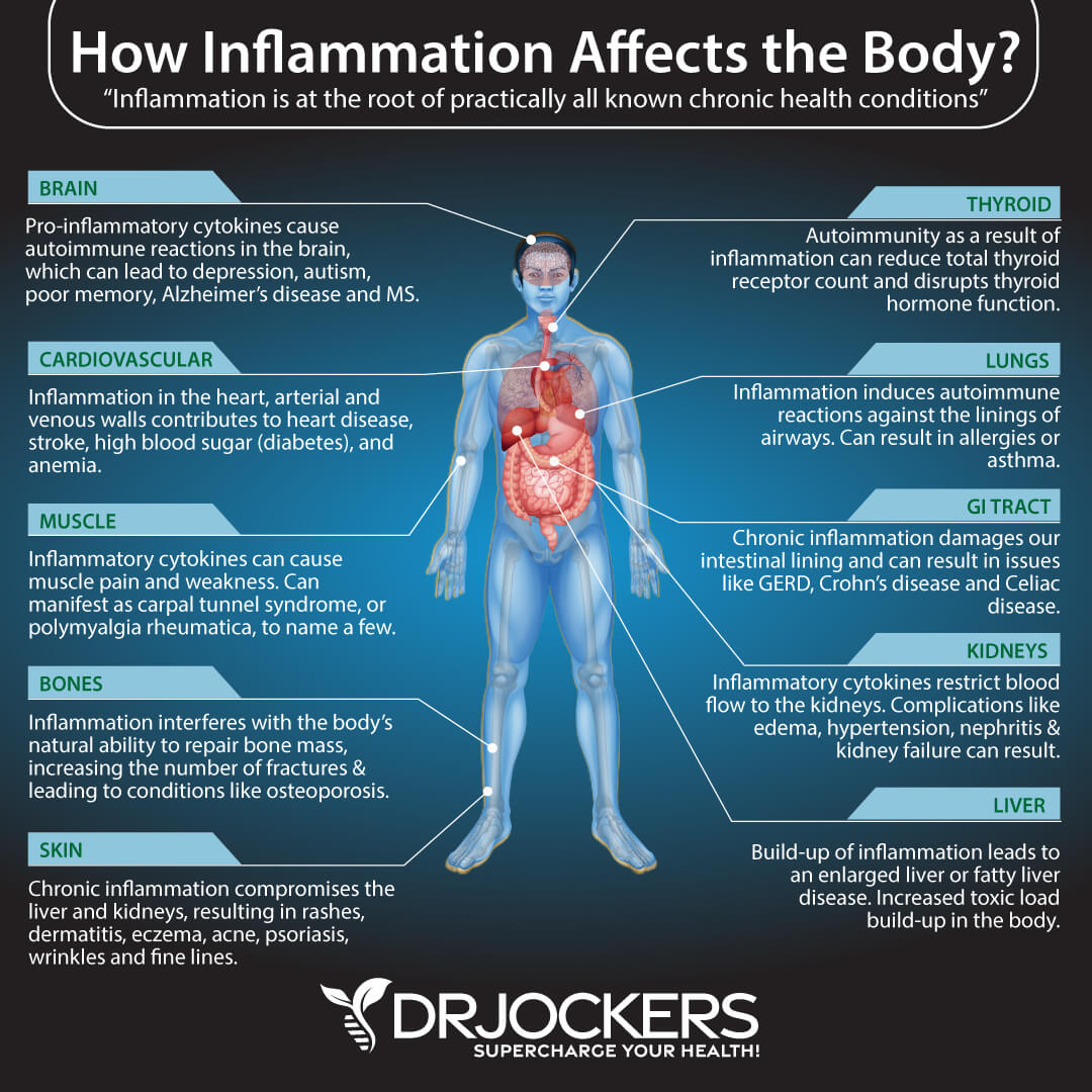 How To Reduce Inflammation In The Body Naturally