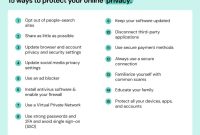 How To Protect Your Privacy Online: 15 Essential Ways In 2026 How To Protect Your Privacy Online With Technology