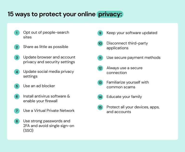How To Protect Your Privacy Online With Technology