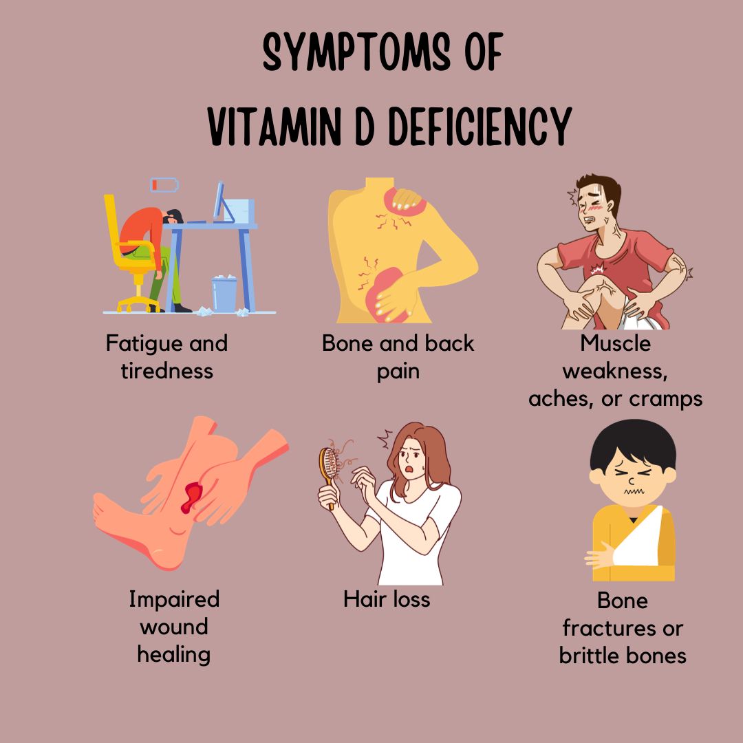 Chart Vitamin Deficiency Symptoms at Joe Sawyer blog What Are The Signs Of Vitamin Deficiency In Adults