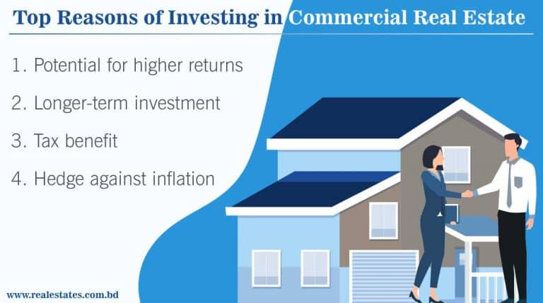 What Are The Risks Associated With Real Estate Investments